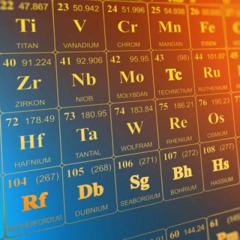 The periodic table