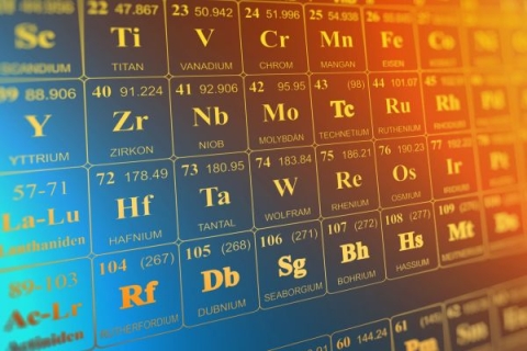 The periodic table