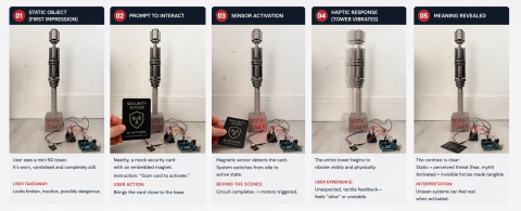 Five‑panel poster showing the interaction steps of a mini 5G “Death Tower” installation, from static object to activation, vibration and final interpretation.